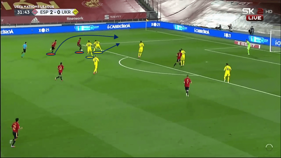 UEFA Nations League 2020/21: Spain vs Ukraine - tactical analysis tactics