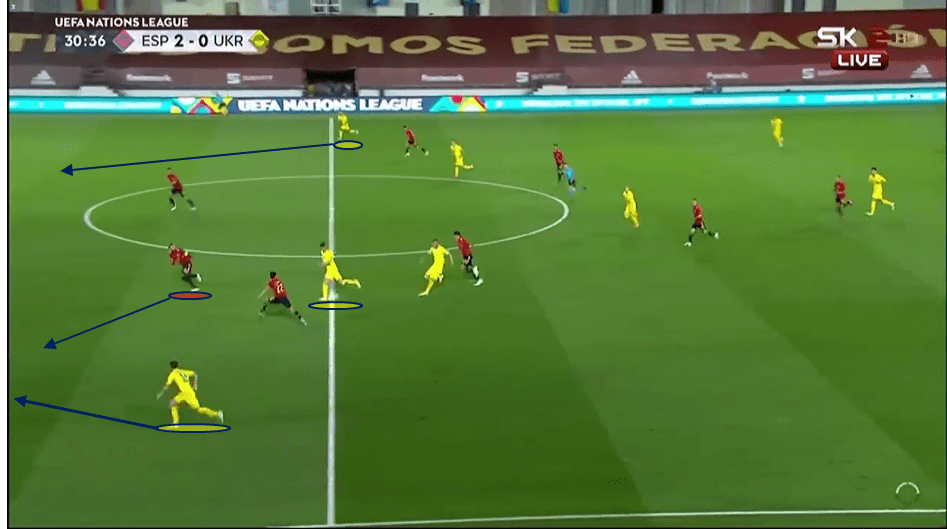 UEFA Nations League 2020/21: Spain vs Ukraine - tactical analysis tactics