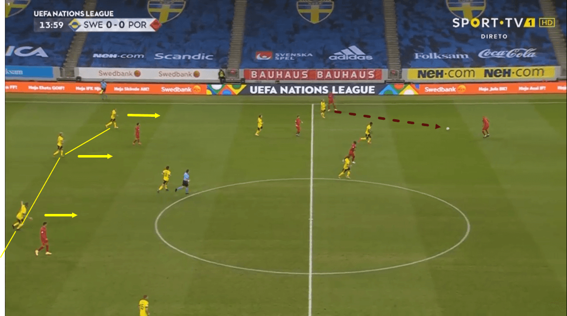 UEFA Nations League 2020/21: Sweden vs Portugal - tactical analysis - tactics