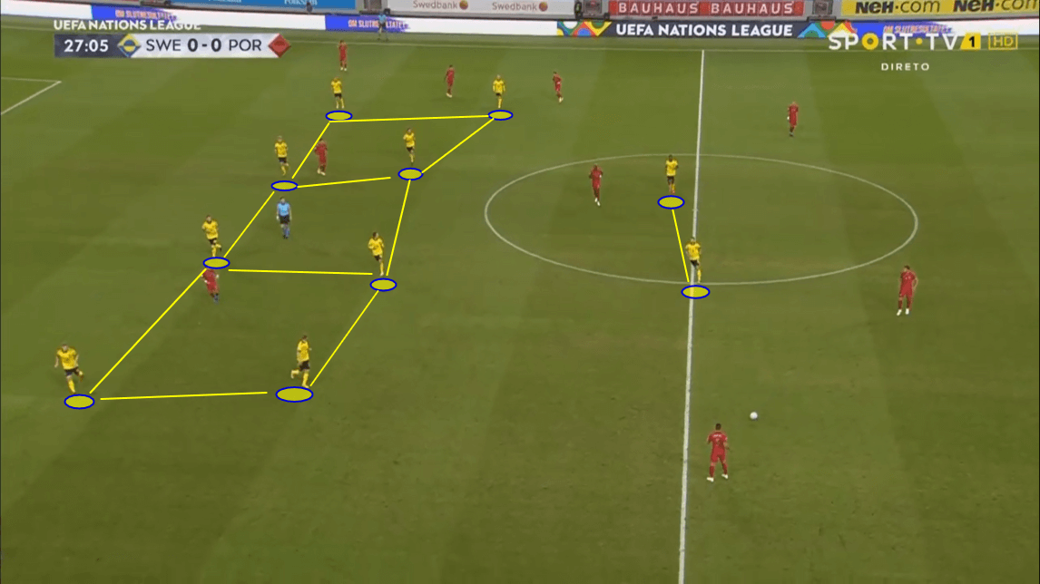 UEFA Nations League 2020/21: Sweden vs Portugal - tactical analysis - tactics