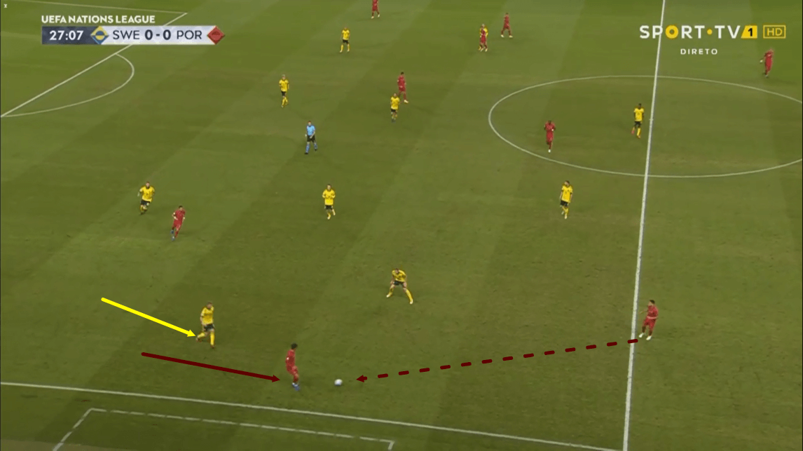 UEFA Nations League 2020/21: Sweden vs Portugal - tactical analysis - tactics