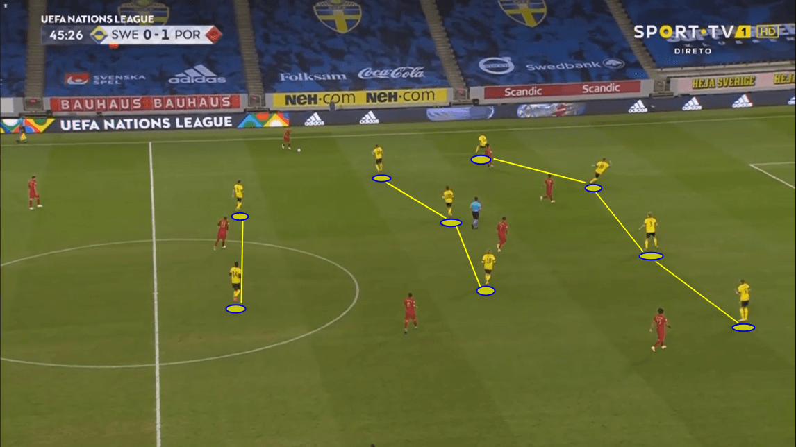 UEFA Nations League 2020/21: Sweden vs Portugal - tactical analysis - tactics