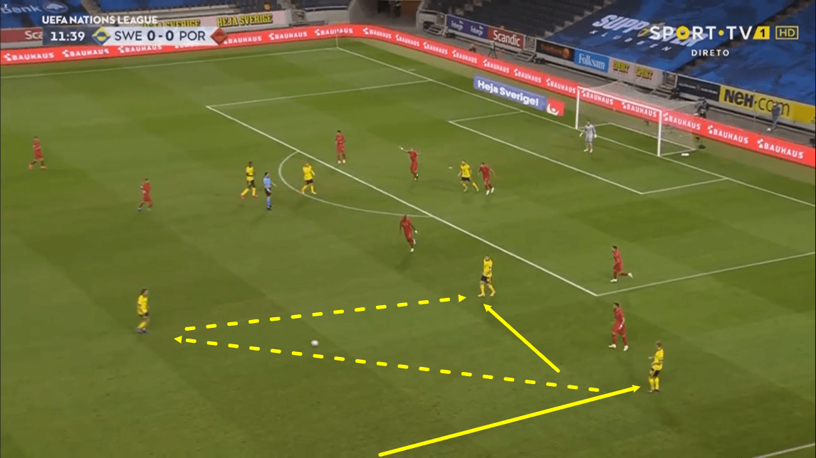 UEFA Nations League 2020/21: Sweden vs Portugal - tactical analysis - tactics