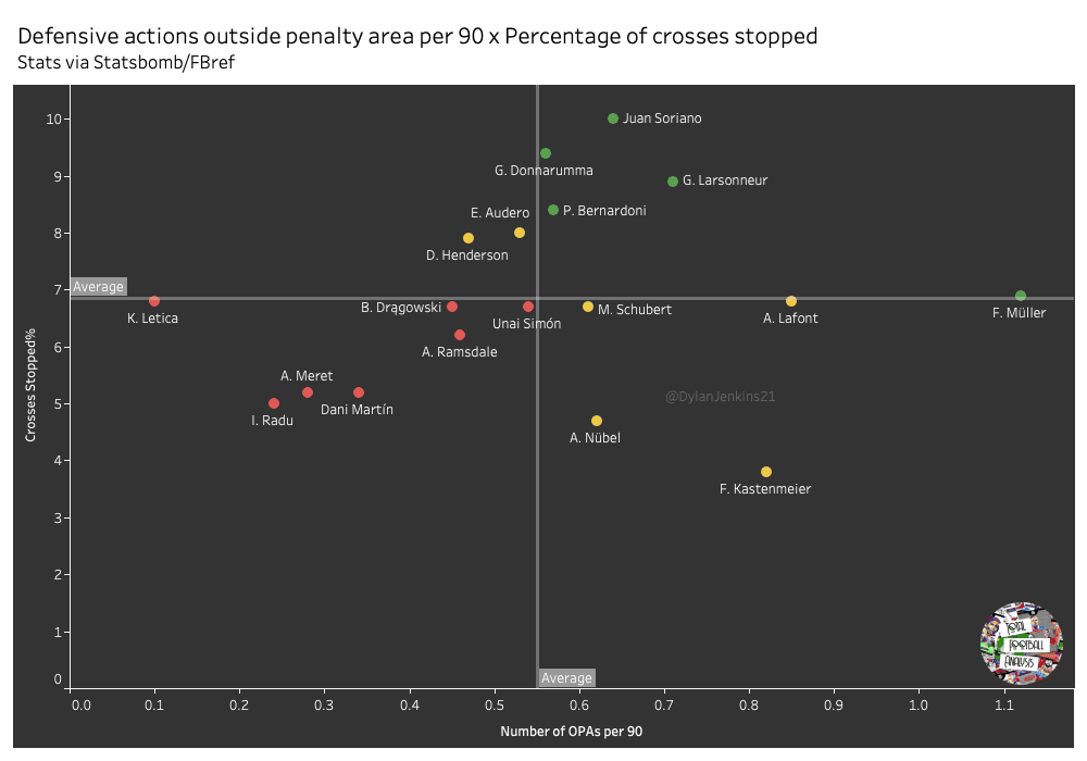 Is Gianluigi Donnarumma ready to move on? - scout report – tactical analysis tactics