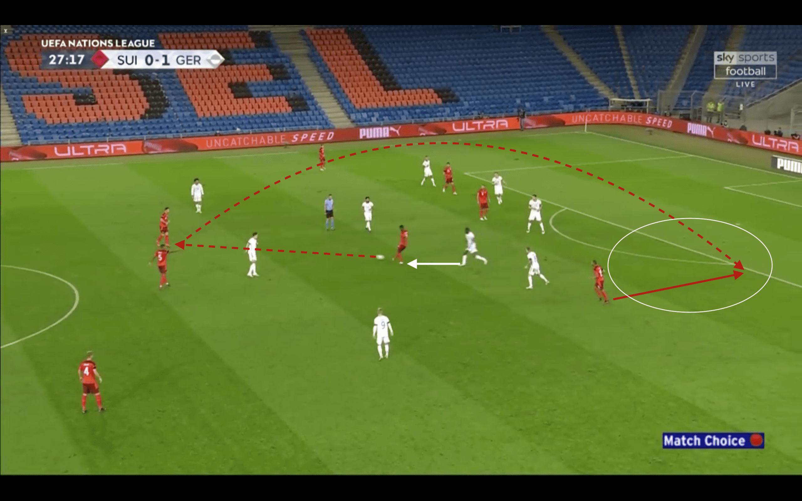 UEFA Nations League 2020/21: Switzerland vs Germany - tactical analysis tactics