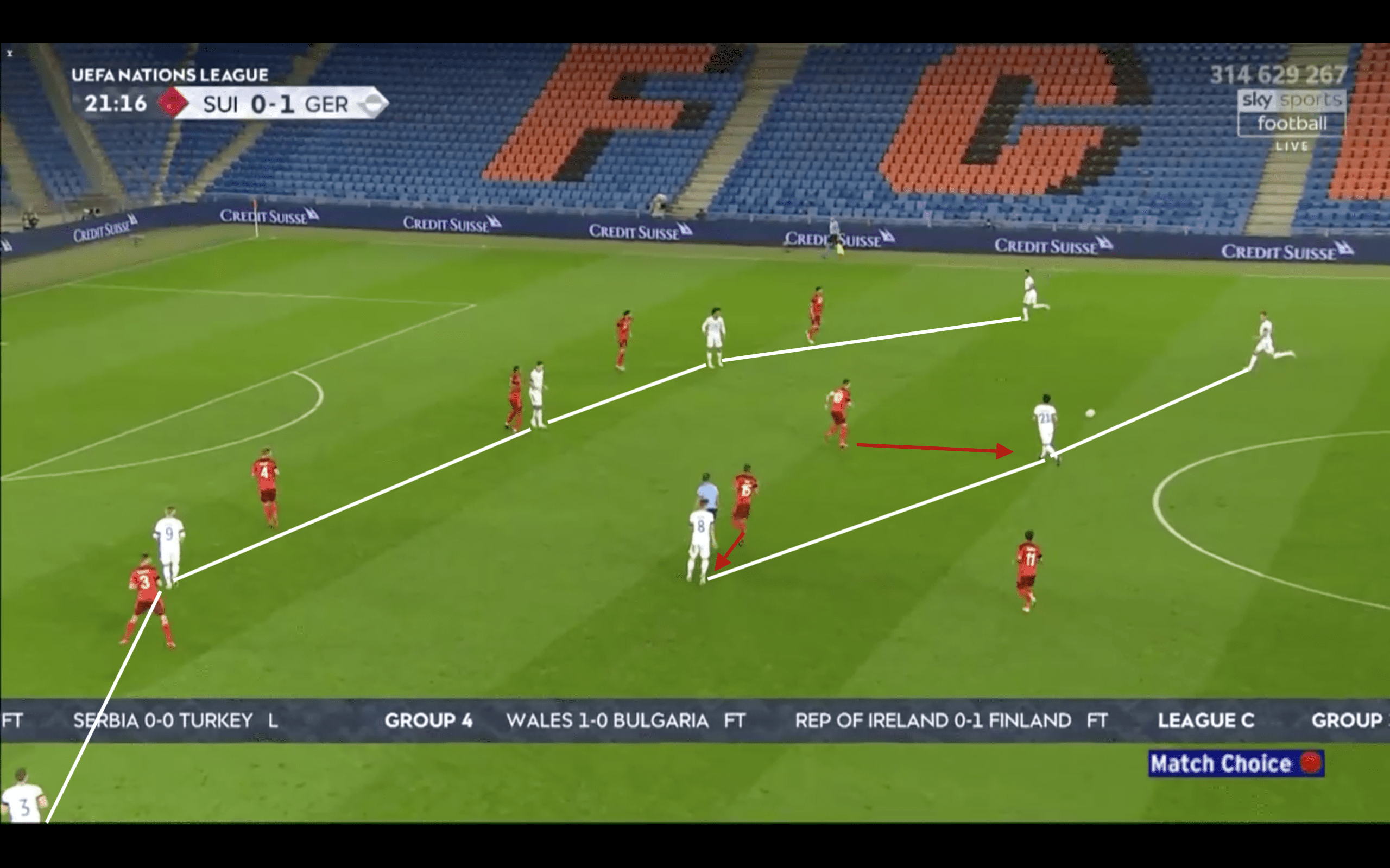 UEFA Nations League 2020/21: Switzerland vs Germany - tactical analysis tactics