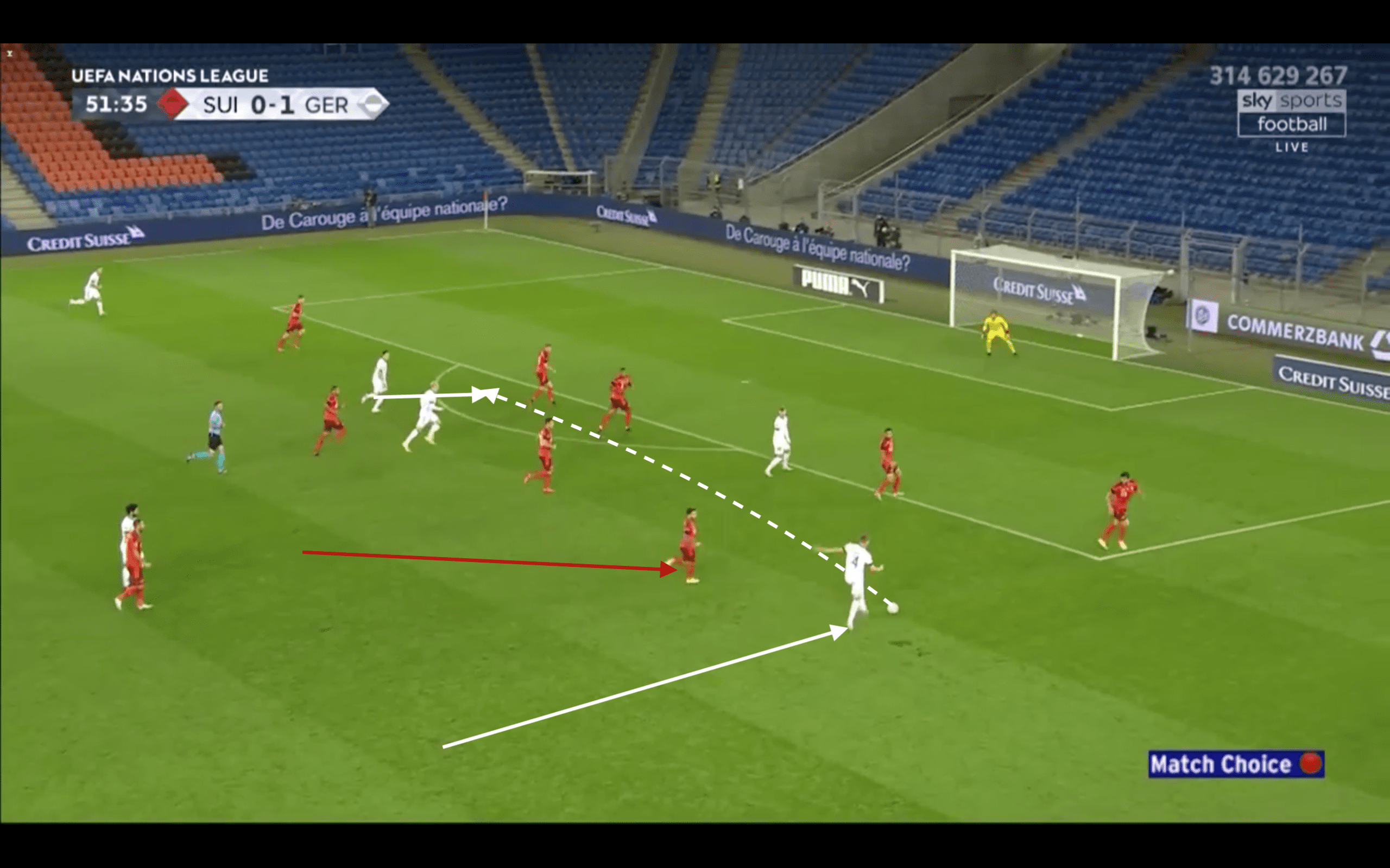 UEFA Nations League 2020/21: Switzerland vs Germany - tactical analysis tactics