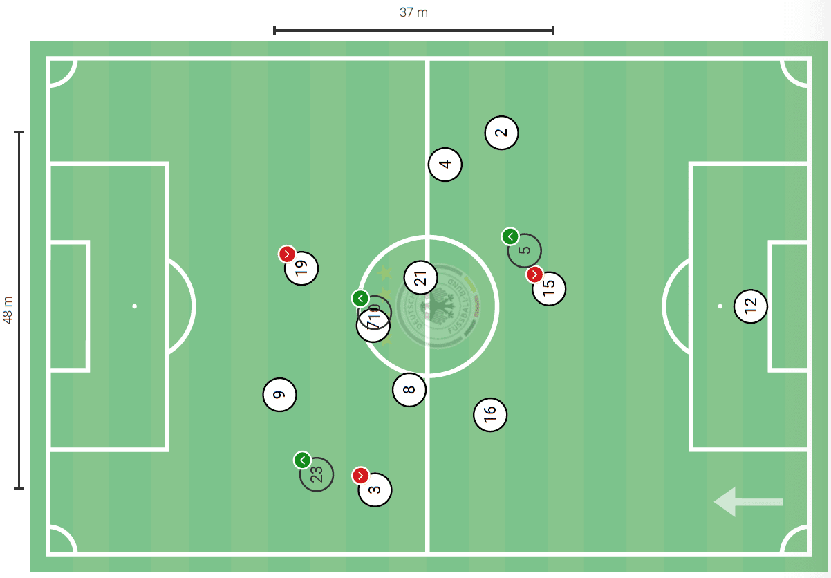 UEFA Nations League 2020/21: Switzerland vs Germany - tactical analysis tactics