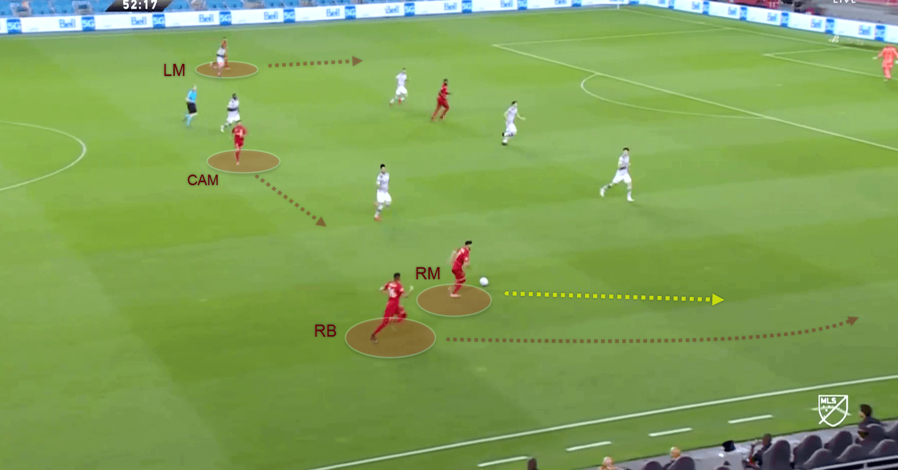 MLS 2020: Toronto FC vs Montreal Impact - tactical analysis tactics