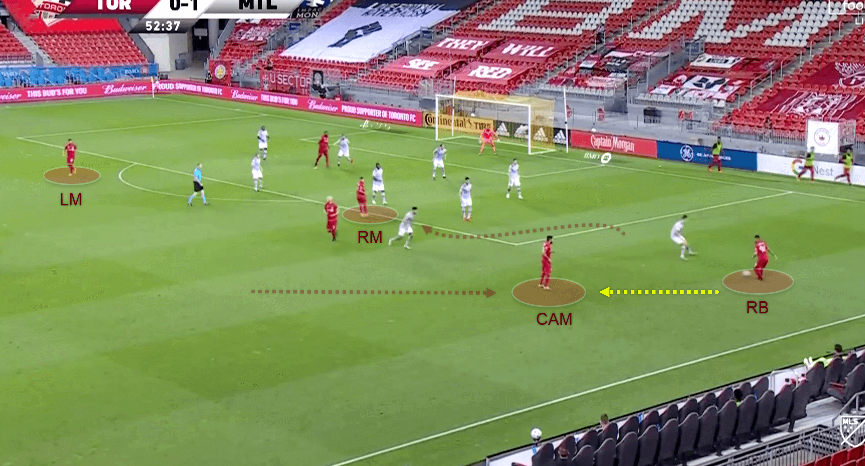 MLS 2020: Toronto FC vs Montreal Impact - tactical analysis tactics