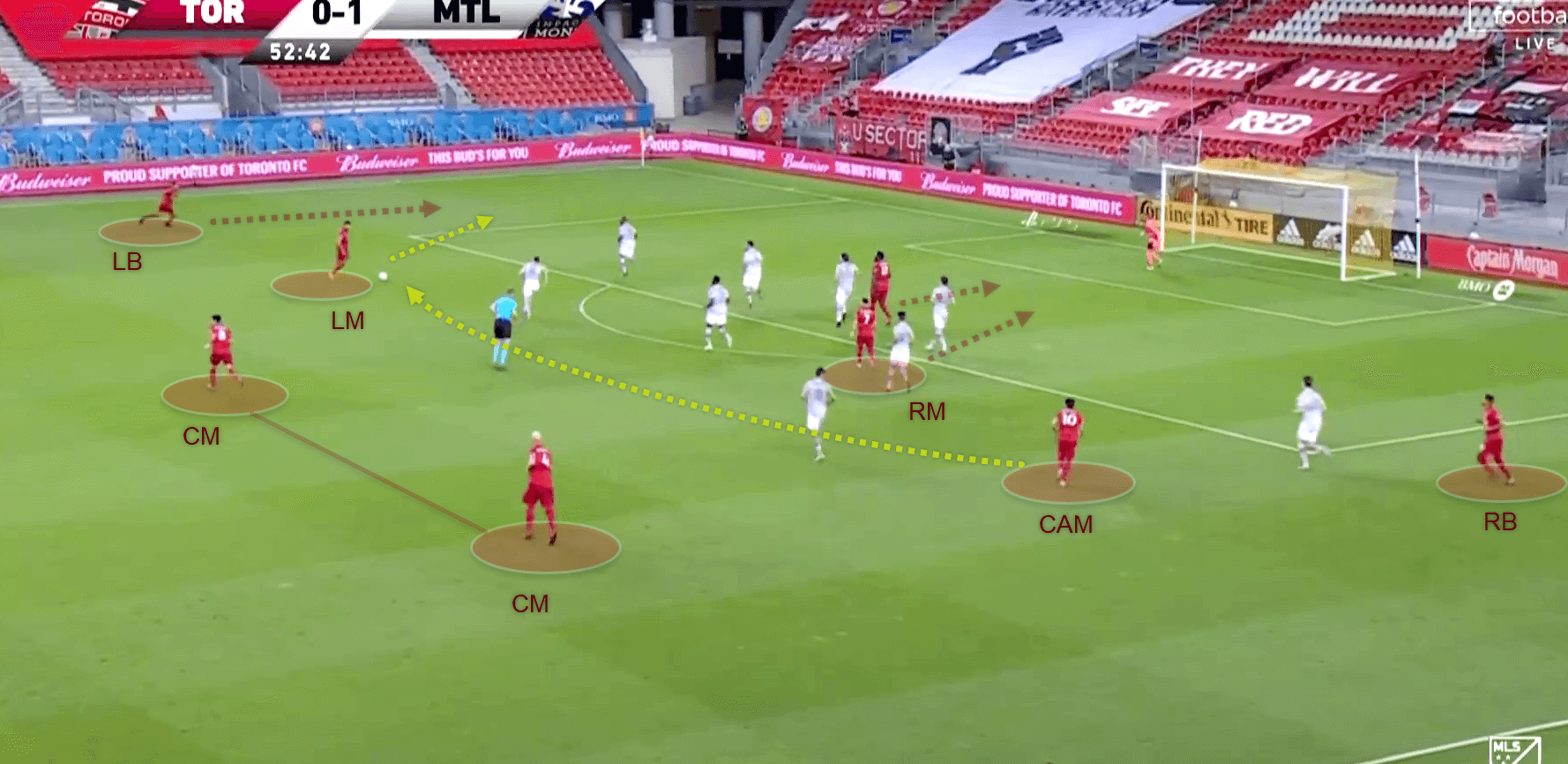 MLS 2020: Toronto FC vs Montreal Impact - tactical analysis tactics