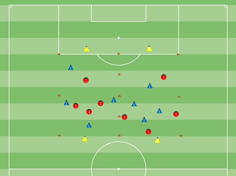 Coaching: Training sessions with COVID-19 restrictions - tactical analysis tactics