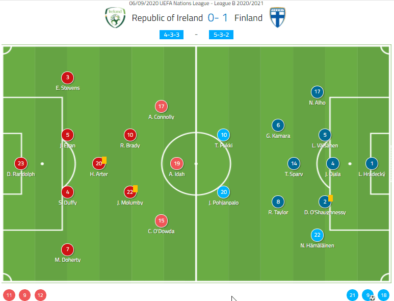 https://totalfootballanalysis.com/match-analysis/euro-2020-qulifiers-finland-vs-italy-tactical-analysis-tactics