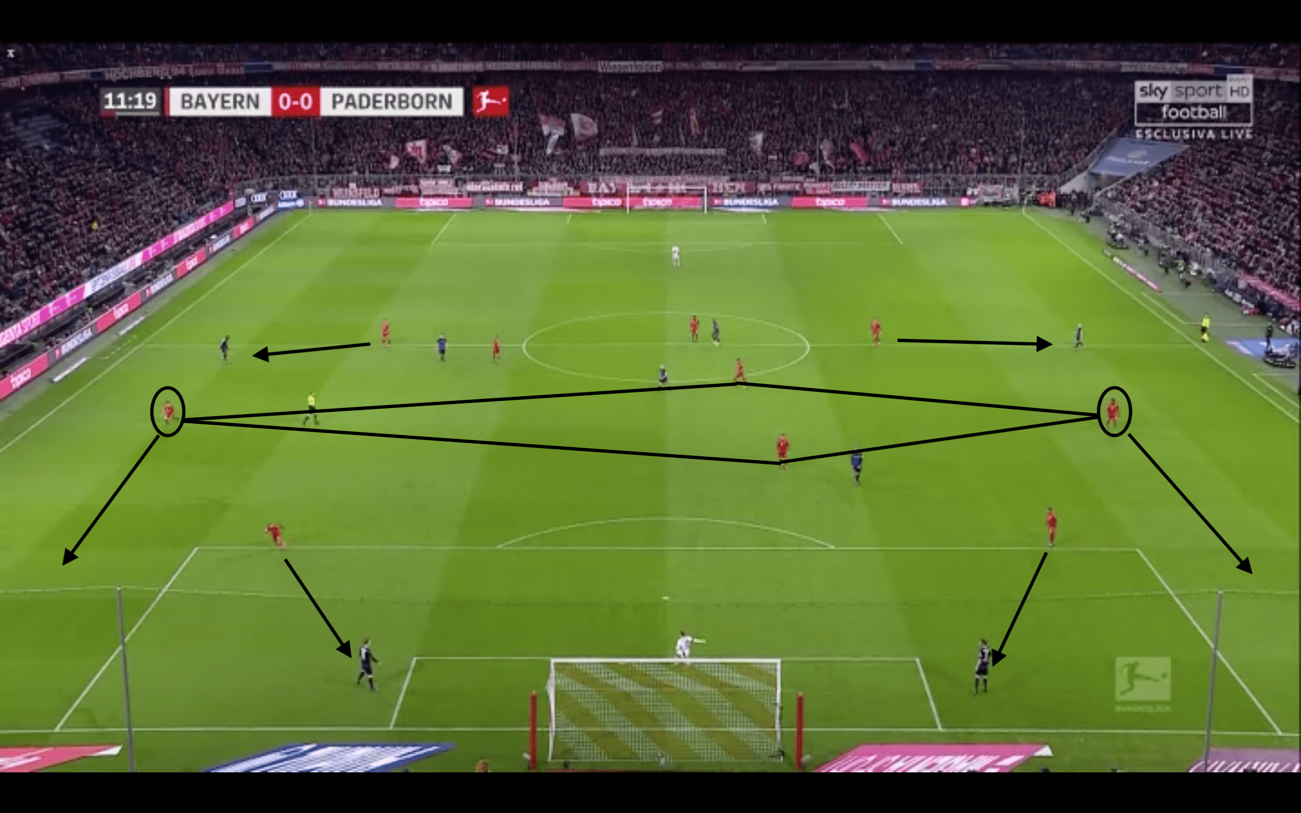 Hansi Flick vs. Joachim Low: Comparing Bayern Munich to Germany's World Cup winners tactical analysis tactics