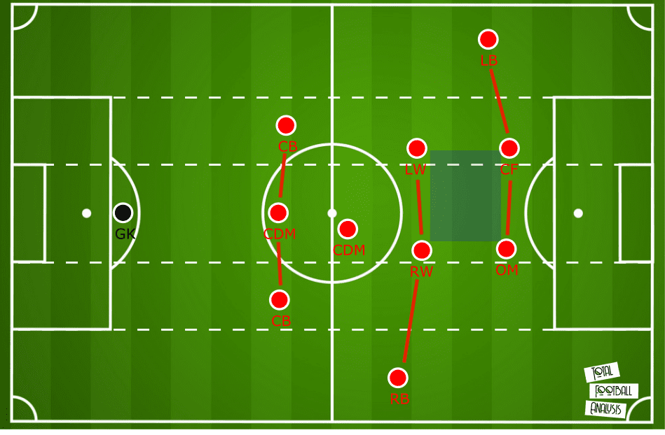 Hansi Flick vs. Joachim Low: Comparing Bayern Munich to Germany's World Cup winners tactical analysis tactics