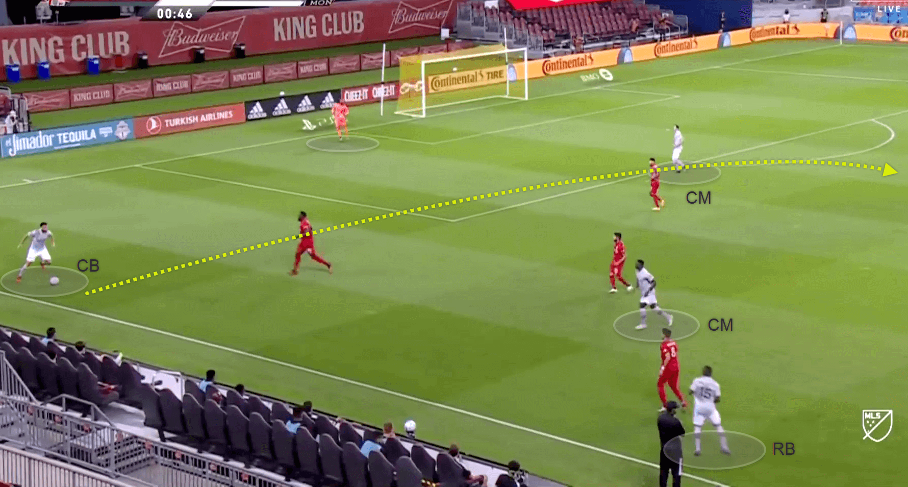 MLS 2020: Toronto FC vs Montreal Impact - tactical analysis tactics