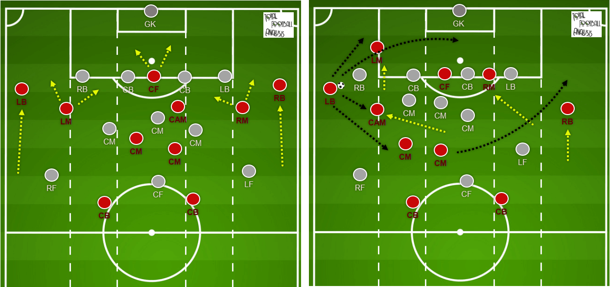 MLS 2020: Toronto FC vs Montreal Impact - tactical analysis tactics