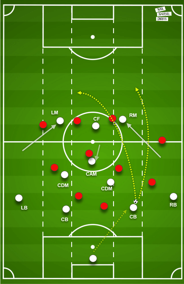 Premier League 2020/21 - Southampton vs Tottenham - tactical analysis - tactics