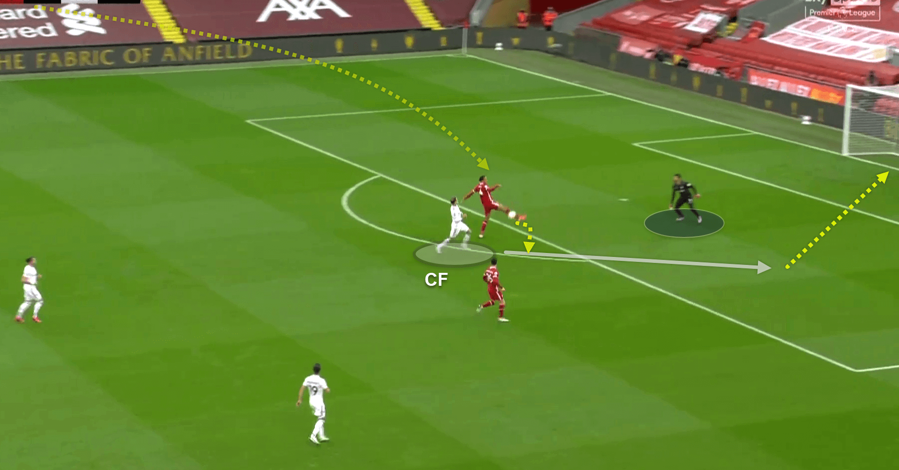 Premier League 2020/21: Liverpool v Arsenal - tactical preview tactical analysis