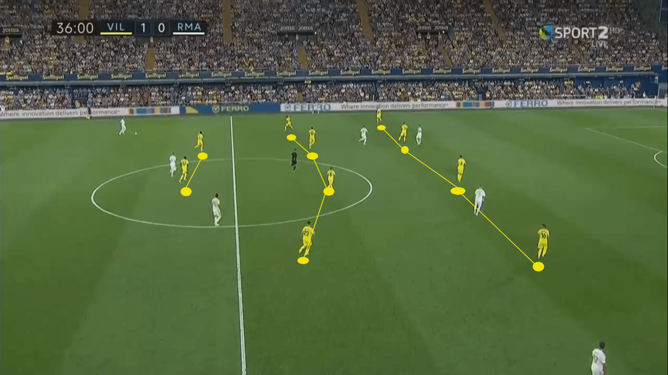 La Liga 2020/21: Barcelona vs Villarreal – tactical preview tactics