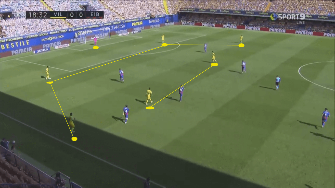 La Liga 2020/21: Barcelona vs Villarreal – tactical preview tactics