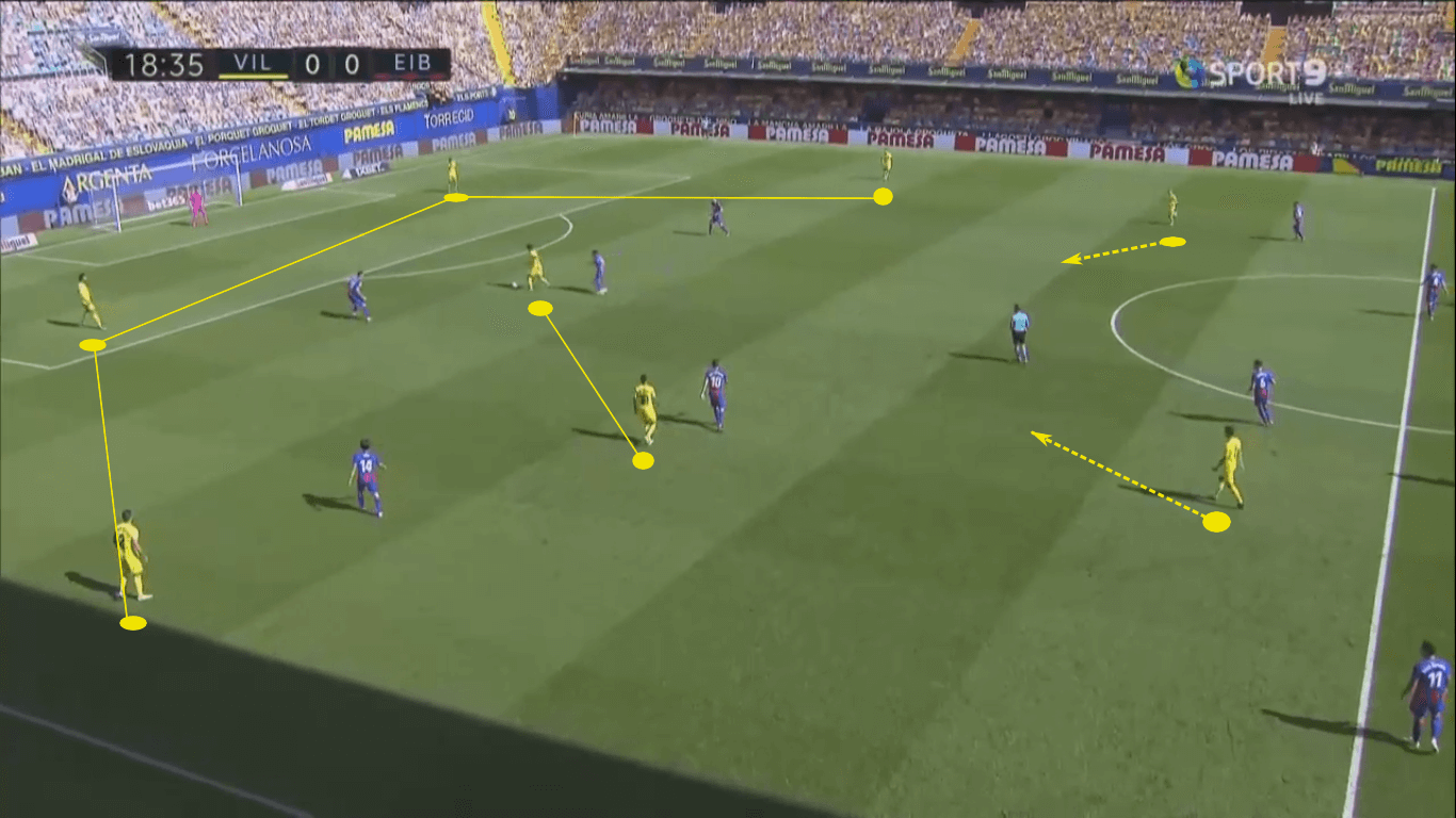 La Liga 2020/21: Barcelona vs Villarreal – tactical preview tactics