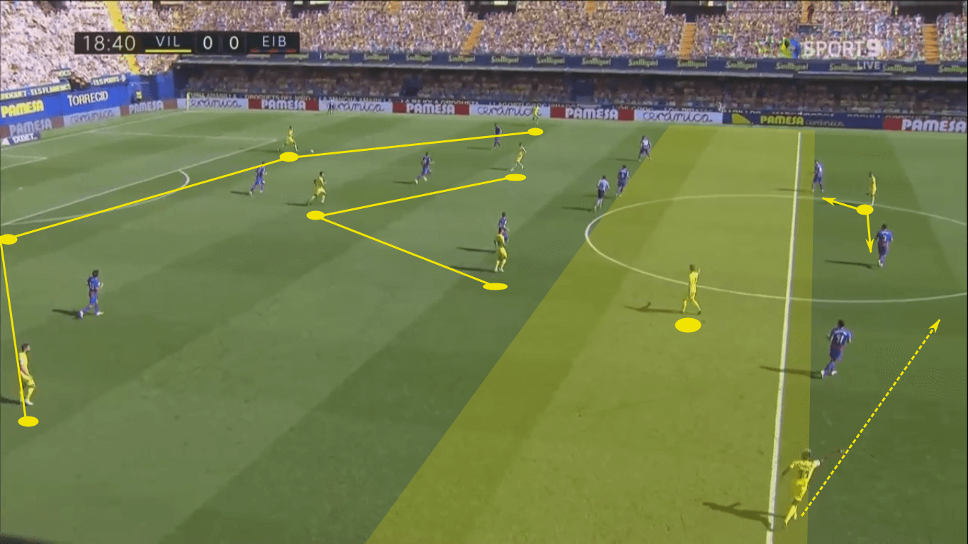 La Liga 2020/21: Barcelona vs Villarreal – tactical preview tactics