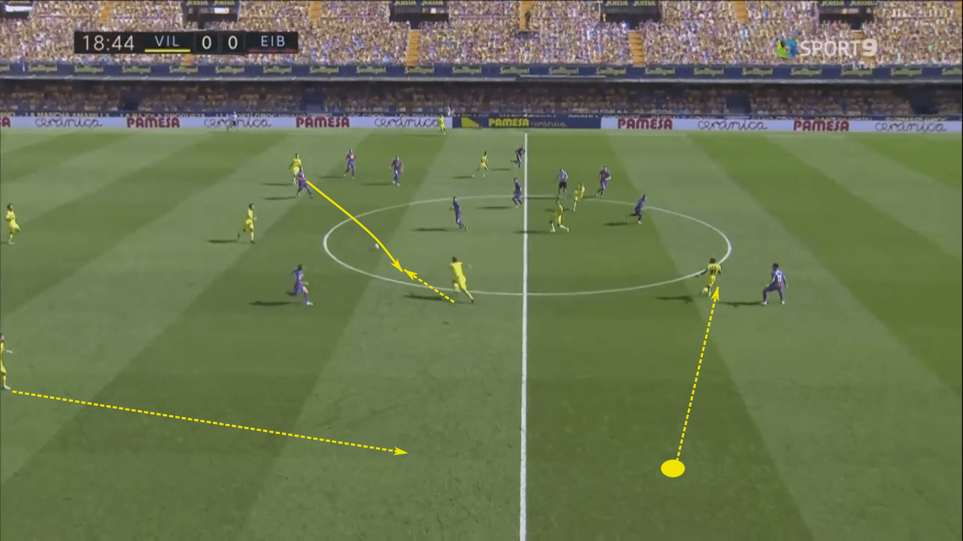 La Liga 2020/21: Barcelona vs Villarreal – tactical preview tactics