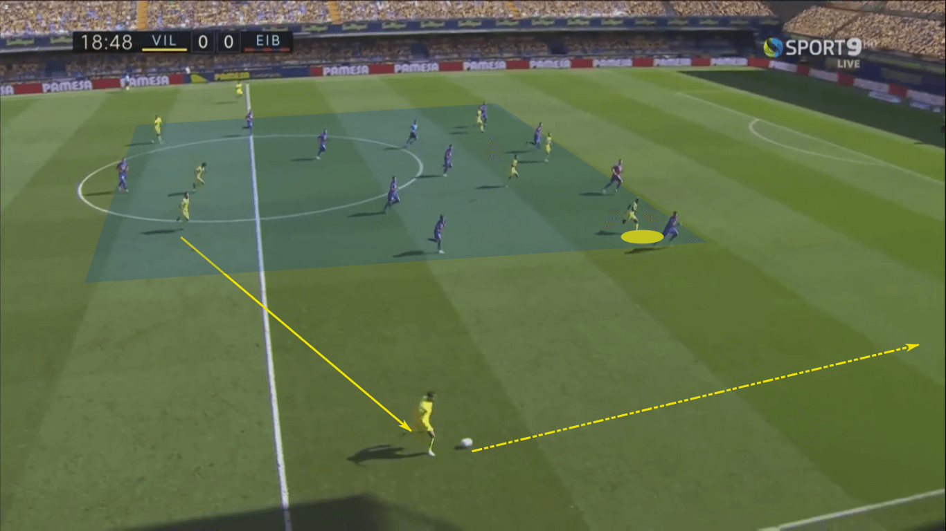 La Liga 2020/21: Barcelona vs Villarreal – tactical preview tactics