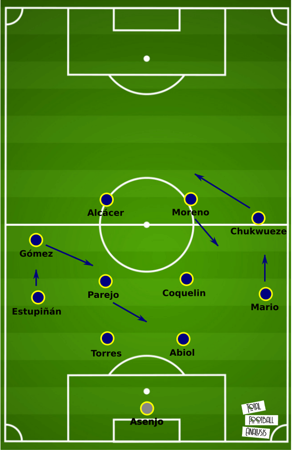 La Liga 2020/21: Barcelona vs Villarreal – tactical preview tactics