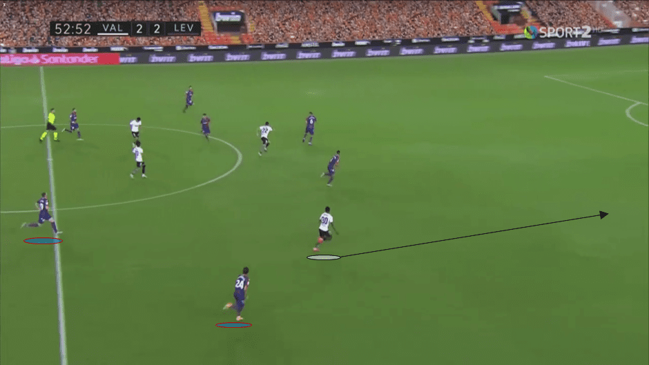 La Liga 2020/21: Valencia vs Levante - tactical analysis tactics