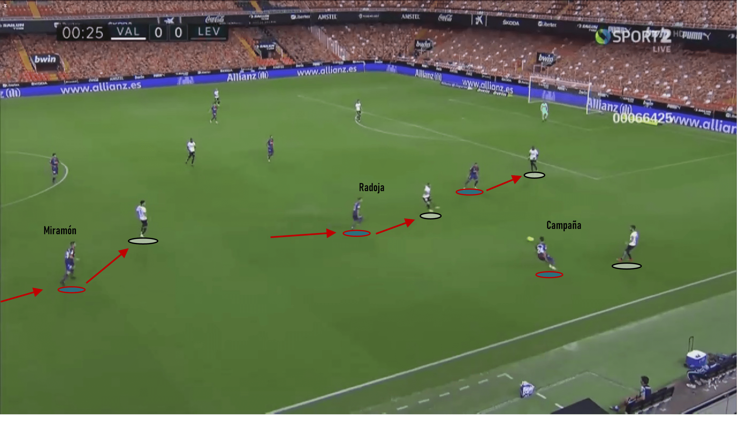 La Liga 2020/21: Valencia vs Levante - tactical analysis tactics