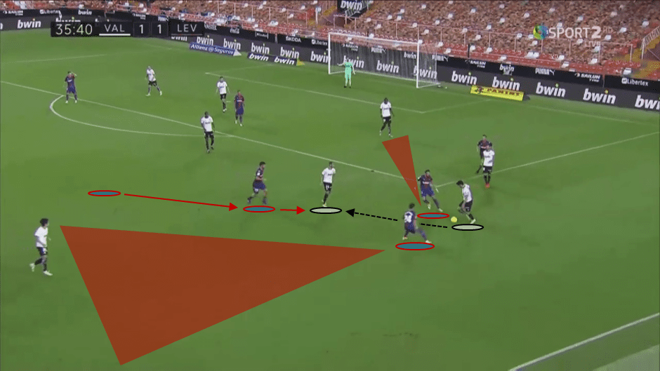 La Liga 2020/21: Valencia vs Levante - tactical analysis tactics