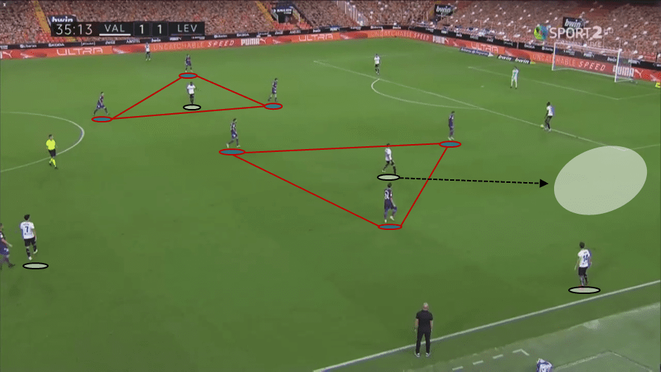 La Liga 2020/21: Valencia vs Levante - tactical analysis tactics