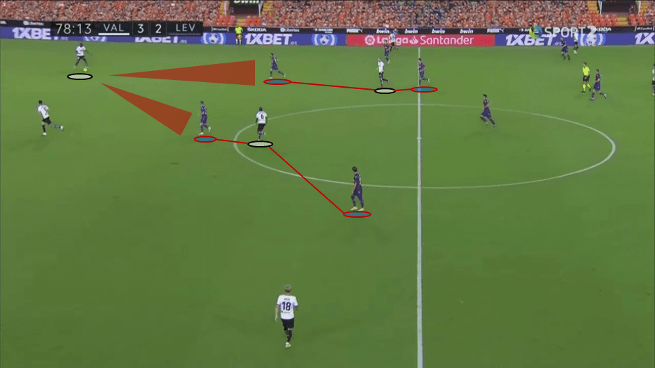 La Liga 2020/21: Valencia vs Levante - tactical analysis tactics