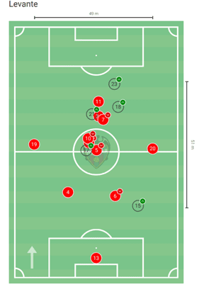 La Liga 2020/21: Valencia vs Levante - tactical analysis tactics