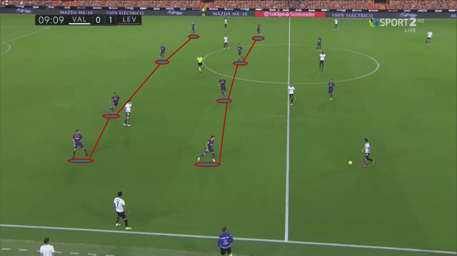 La Liga 2020/21: Valencia vs Levante - tactical analysis tactics