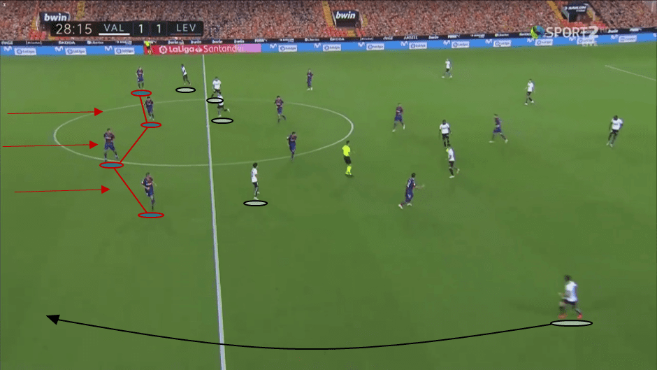 La Liga 2020/21: Valencia vs Levante - tactical analysis tactics