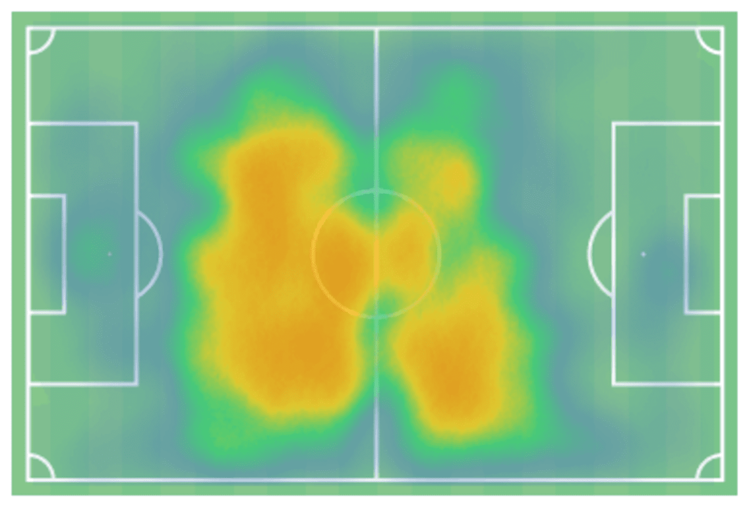 Ibrahim Sangaré at Toulouse 2019/20 - scout report - tactical analysis tactics