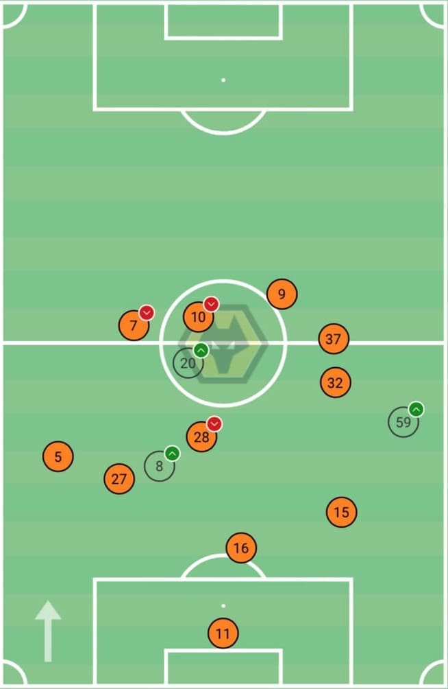 Premier League 2020/21: Sheffield United vs Wolverhampton Wanderers - tactical analysis tactics