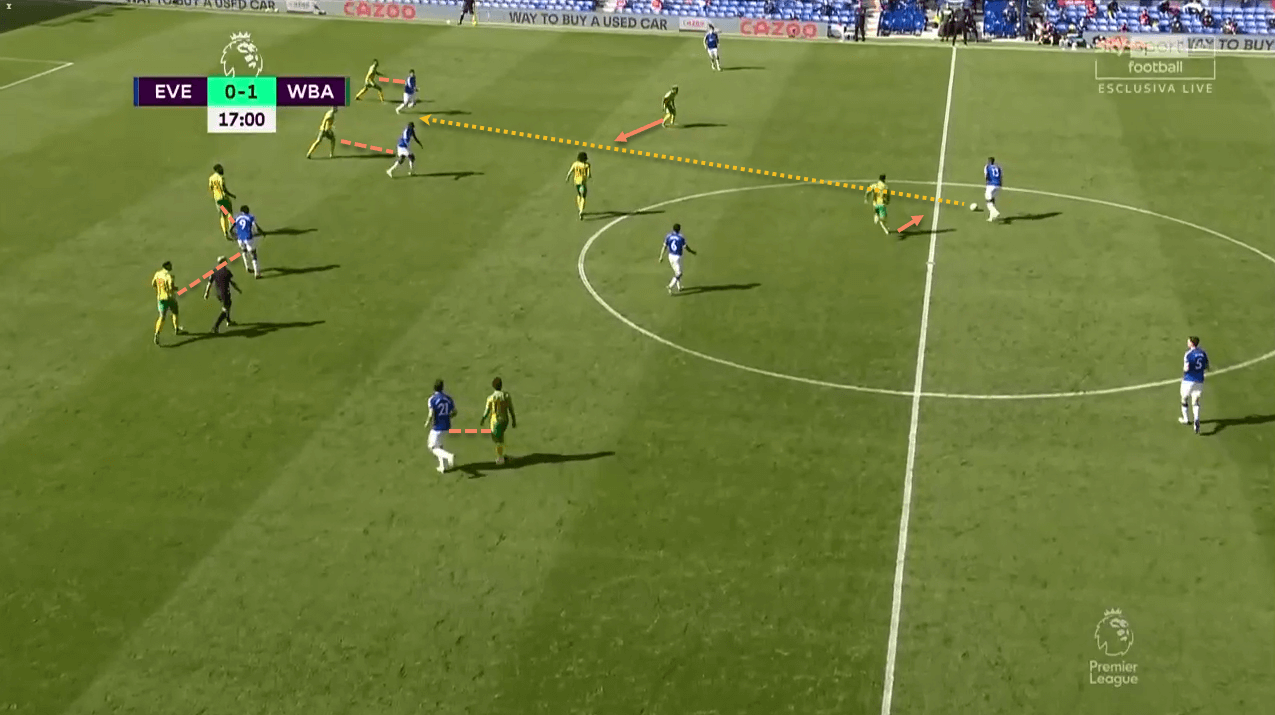 Premier League 2020/21: Everton vs West Bromwich Albion - tactical analysis tactics