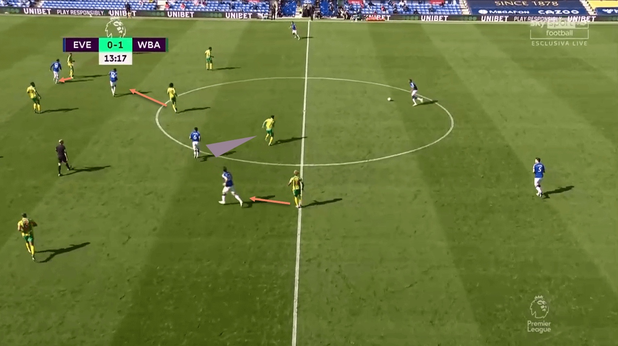 Premier League 2020/21: Everton vs West Bromwich Albion - tactical analysis tactics