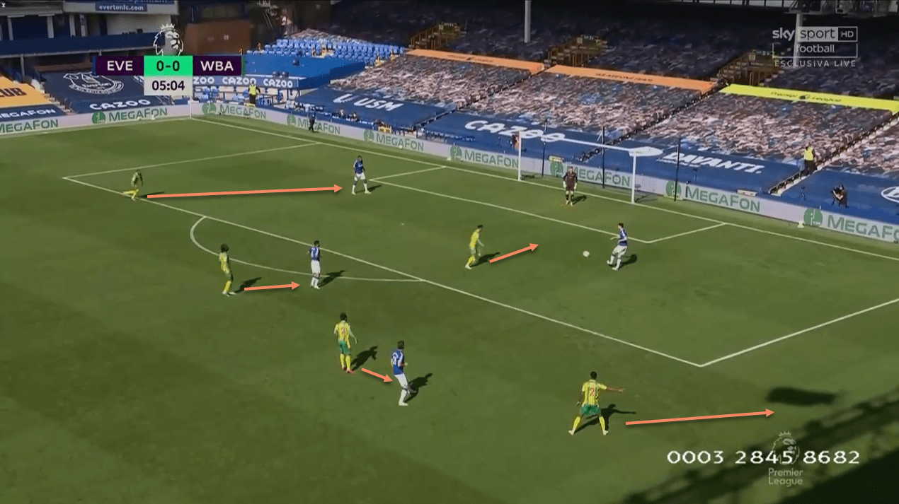 Premier League 2020/21: Everton vs West Bromwich Albion - tactical analysis tactics