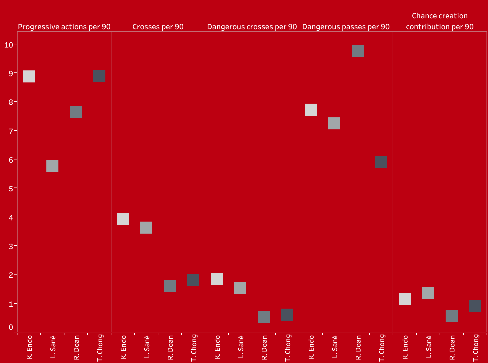 Building a team with the best new signings in the Bundesliga - data analysis statistics