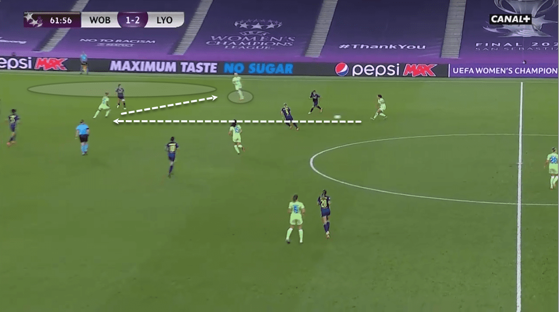 UEFA Women's Champions League 2019/20: Olympique Lyon Feminin vs Wolfsburg - tactical analysis tactics