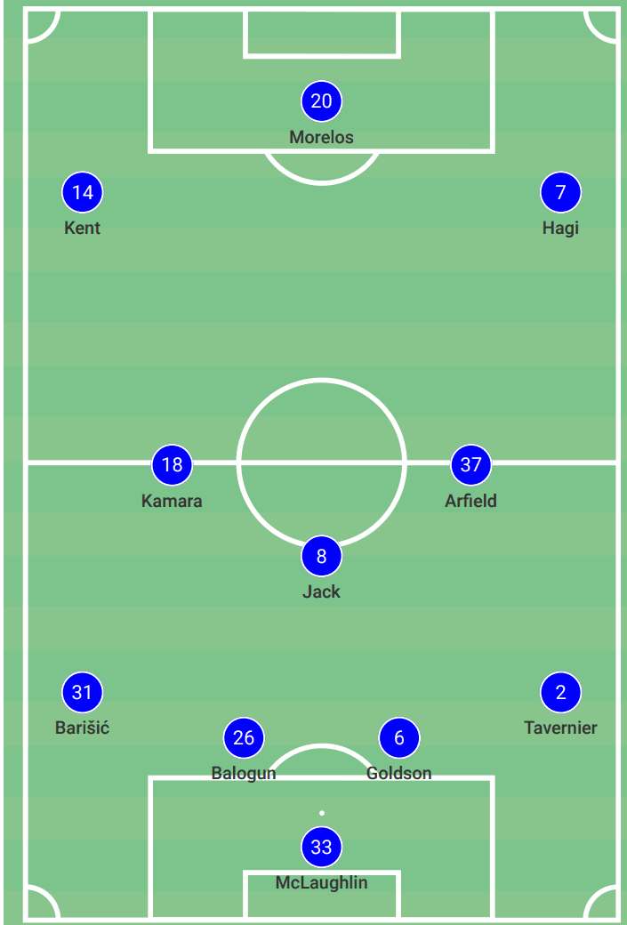 Data Analysis: Why Rangers can finally break Celtic's dominance - data analysis statistics