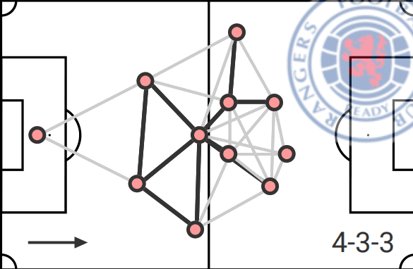 Data Analysis: Why Rangers can finally break Celtic's dominance - data analysis statistics