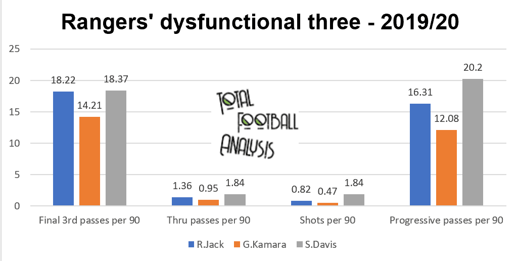 Data Analysis: Why Rangers can finally break Celtic's dominance - data analysis statistics