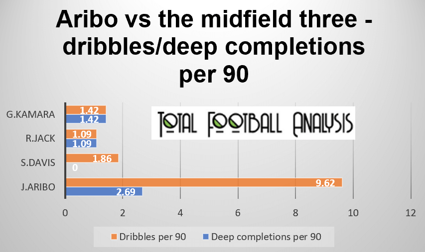 Data Analysis: Why Rangers can finally break Celtic's dominance - data analysis statistics