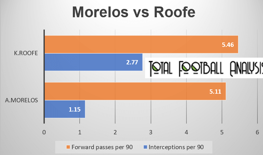 Data Analysis: Why Rangers can finally break Celtic's dominance - data analysis statistics